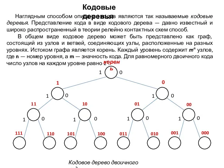 Наглядным способом описания кодов являются так называемые кодовые деревья. Представление кода в