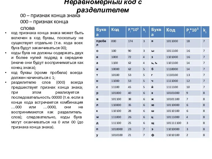 Неравномерный код с разделителем 00 – признак конца знака 000 – признак