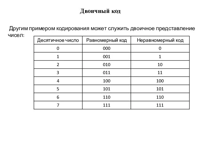 Другим примером кодирования может служить двоичное представление чисел: Двоичный код