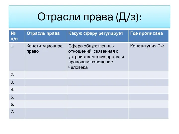 Отрасли права (Д/з):