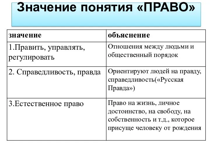 Значение понятия «ПРАВО»