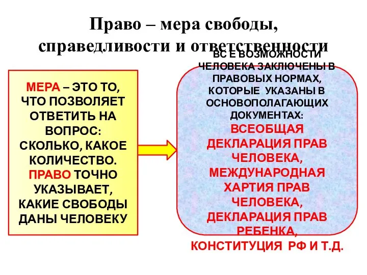 Право – мера свободы, справедливости и ответственности МЕРА – ЭТО ТО, ЧТО