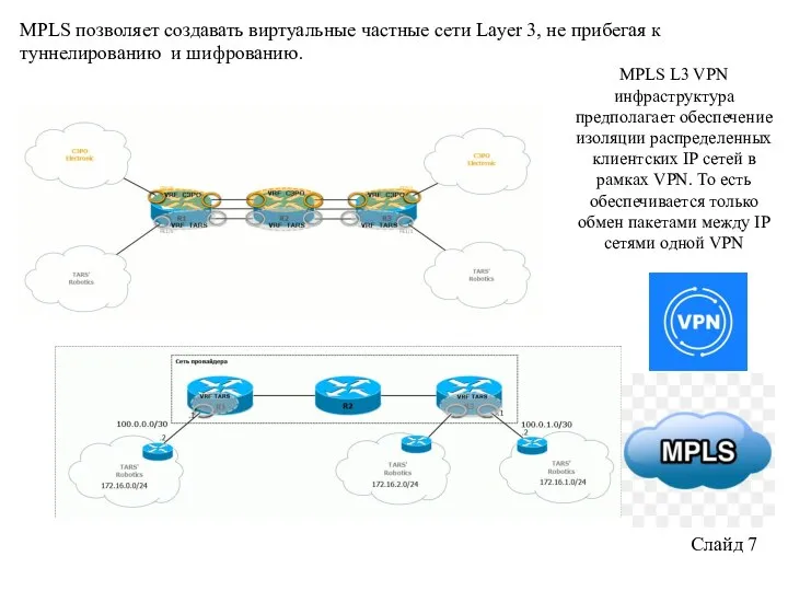 Слайд 7 MPLS позволяет создавать виртуальные частные сети Layer 3, не прибегая