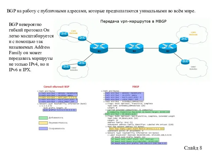 Слайд 8 BGP на работу с публичными адресами, которые предполагаются уникальными во