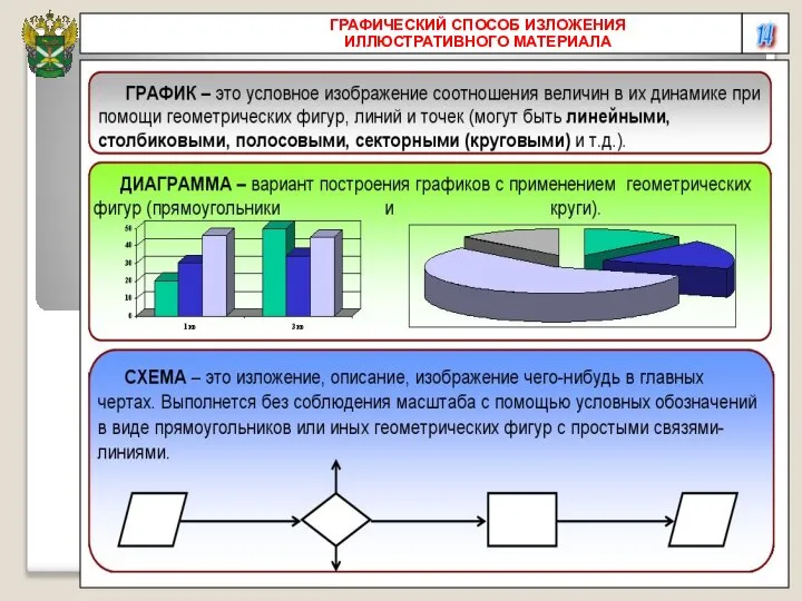 14 ГРАФИЧЕСКИЙ СПОСОБ ИЗЛОЖЕНИЯ ИЛЛЮСТРАТИВНОГО МАТЕРИАЛА