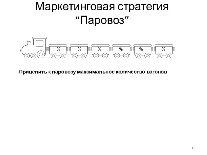 Маркетинговая стратегия “Паровоз” Прицепить к паровозу максимальное количество вагонов % % % % % %