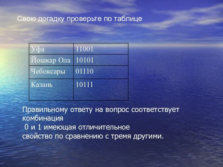 Свою догадку проверьте по таблице Правильному ответу на вопрос соответствует комбинация 0