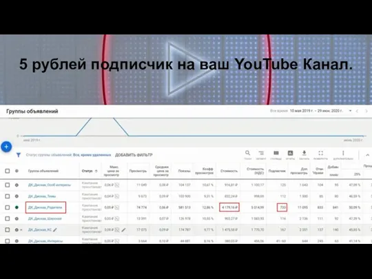 Ссылка как стать спонсором на моём ютуб канале! https://www.youtube.com/channel/UCGhttHucYtVCJ6VTUrktO_w 5 рублей подписчик на ваш YouTube Канал.