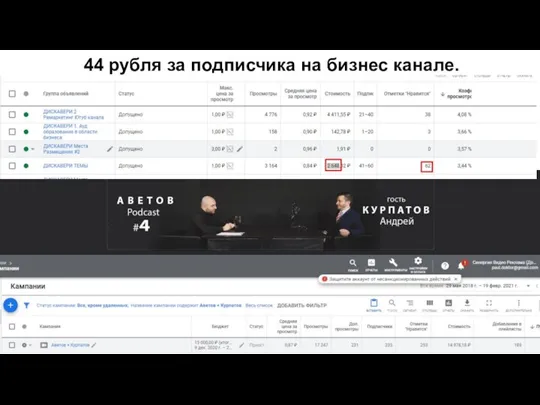 44 рубля за подписчика на бизнес канале. https://www.youtube.com/channel/UCGhttHucYtVCJ6VTUrktO_w