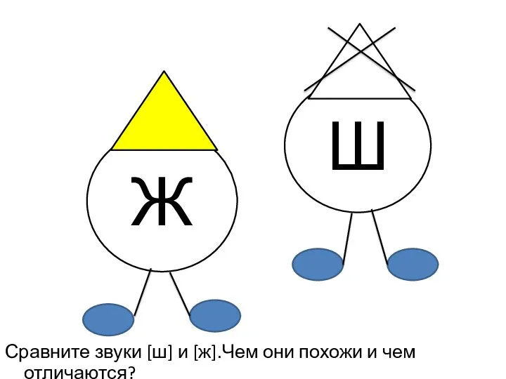 Сравните звуки [ш] и [ж].Чем они похожи и чем отличаются? Ж Ш