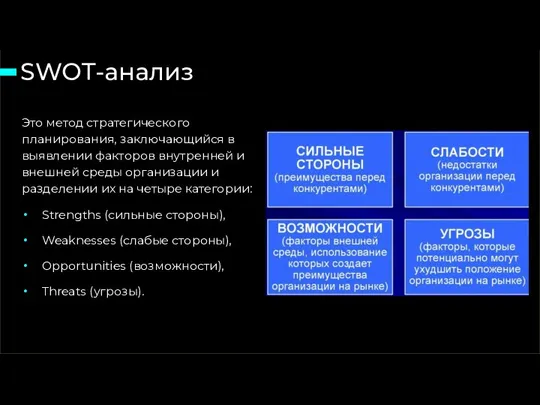 SWOT-анализ 15 слайд из 46 Это метод стратегического планирования, заключающийся в выявлении