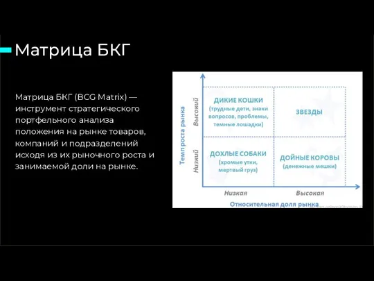 Матрица БКГ 15 слайд из 46 Матрица БКГ (BCG Matrix) — инструмент
