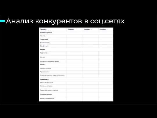 Анализ конкурентов в соц.сетях 15 слайд из 46