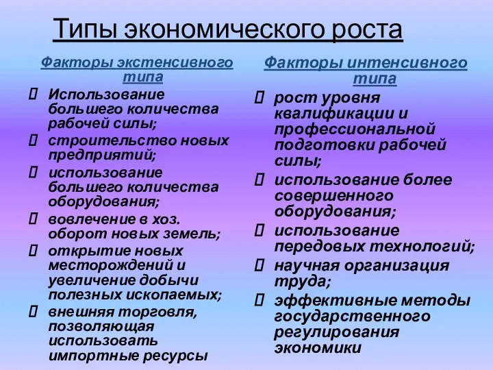 Типы экономического роста Факторы экстенсивного типа Использование большего количества рабочей силы; строительство