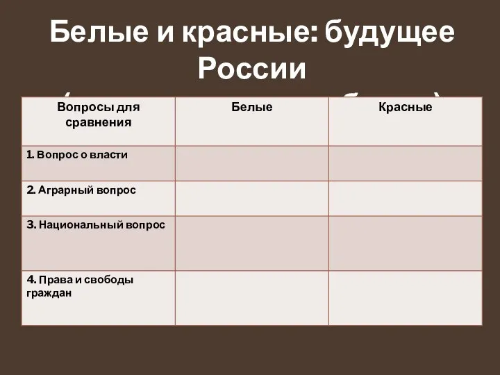 Белые и красные: будущее России (сравнительная таблица)