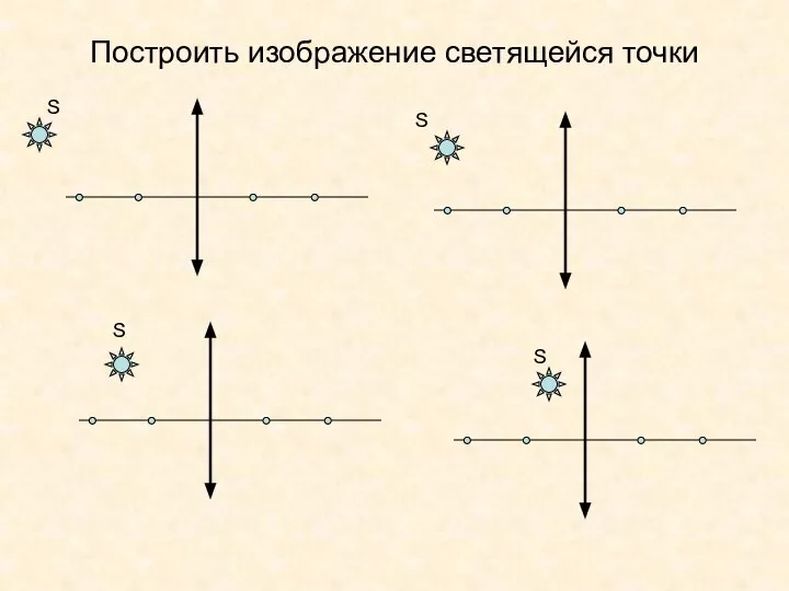 Построить изображение светящейся точки