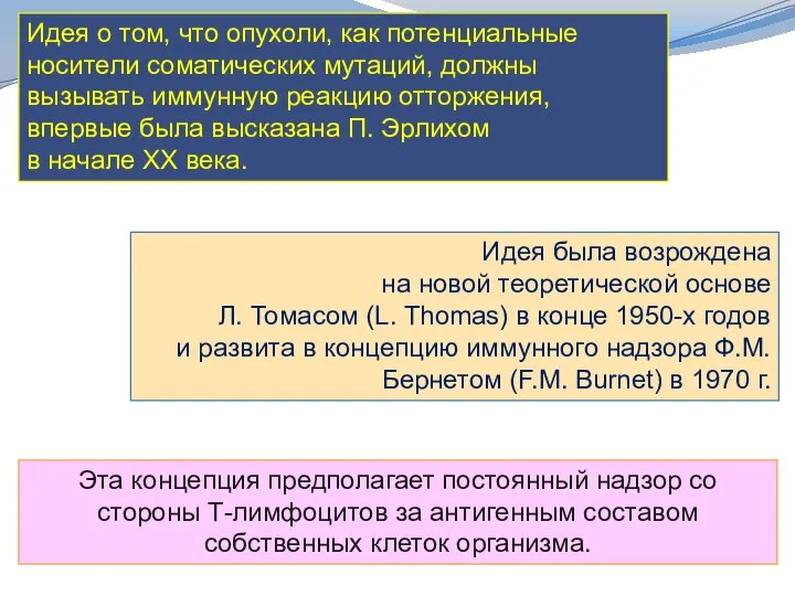 Идея о том, что опухоли, как потенциальные носители соматических мутаций, должны вызывать