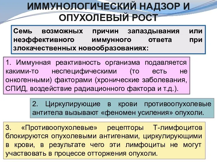 Семь возможных причин запаздывания или неэффективного иммунного ответа при злокачественных новообразованиях: ИММУНОЛОГИЧЕСКИЙ