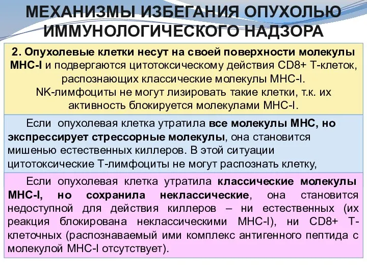 МЕХАНИЗМЫ ИЗБЕГАНИЯ ОПУХОЛЬЮ ИММУНОЛОГИЧЕСКОГО НАДЗОРА 2. Опухолевые клетки несут на своей поверхности