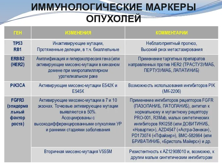 ИММУНОЛОГИЧЕСКИЕ МАРКЕРЫ ОПУХОЛЕЙ