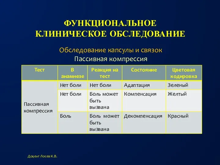 ФУНКЦИОНАЛЬНОЕ КЛИНИЧЕСКОЕ ОБСЛЕДОВАНИЕ Доцент Лосев К.В. Обследование капсулы и связок Пассивная компрессия