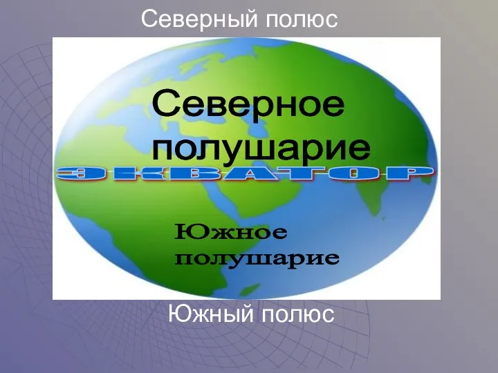 Северный полюс Северное полушарие Южное полушарие ЭКВАТОР Южный полюс