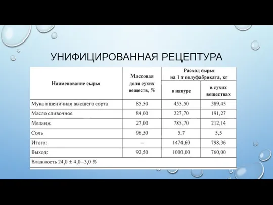 УНИФИЦИРОВАННАЯ РЕЦЕПТУРА