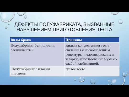 ДЕФЕКТЫ ПОЛУФАБРИКАТА, ВЫЗВАННЫЕ НАРУШЕНИЕМ ПРИГОТОВЛЕНИЯ ТЕСТА