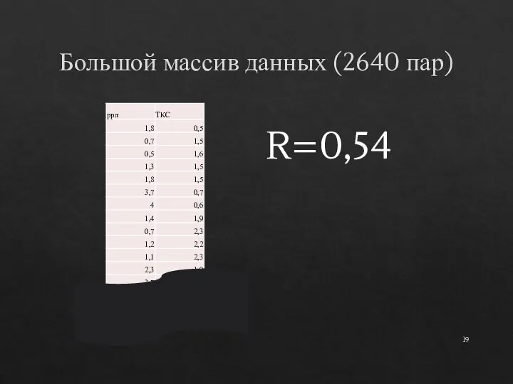 Большой массив данных (2640 пар) R=0,54