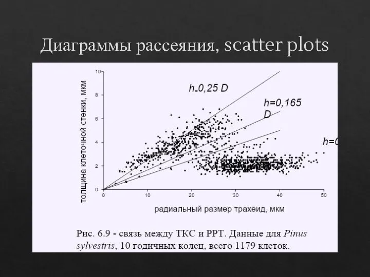 Диаграммы рассеяния, scatter plots