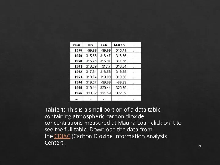 Table 1: This is a small portion of a data table containing