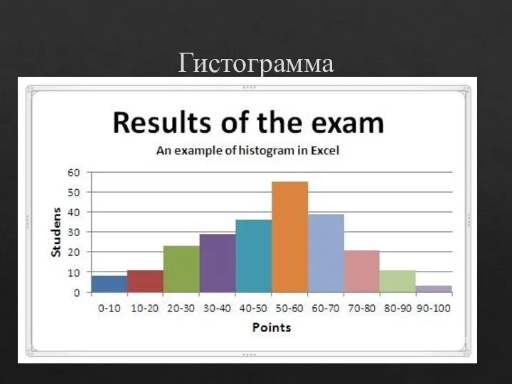 Гистограмма