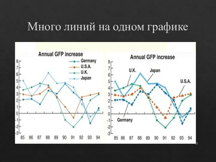 Много линий на одном графике