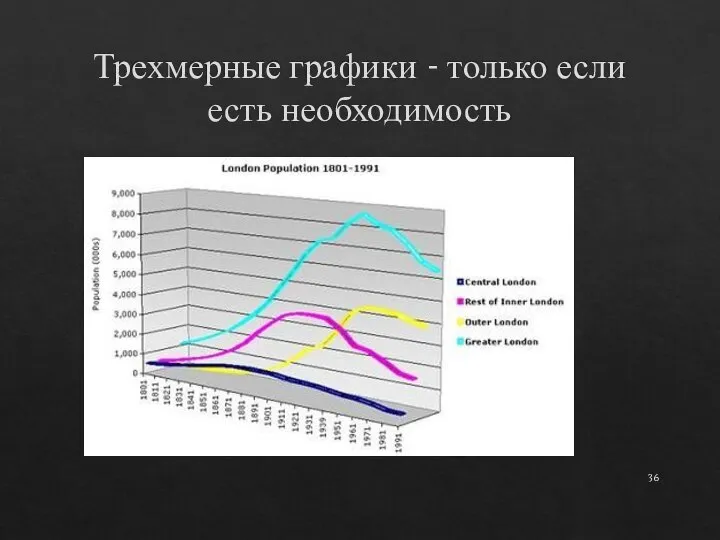 Трехмерные графики - только если есть необходимость