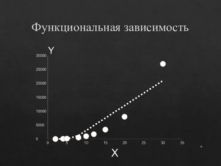 Функциональная зависимость