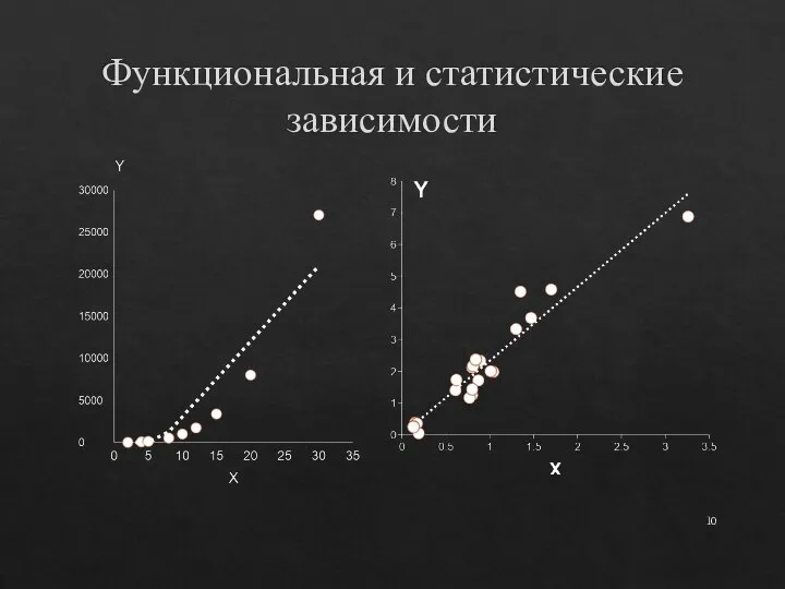 Функциональная и статистические зависимости