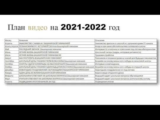 План видео на 2021-2022 год