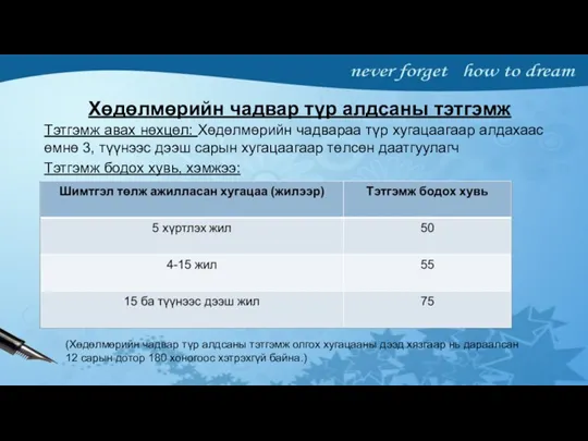 Хөдөлмөрийн чадвар түр алдсаны тэтгэмж Тэтгэмж авах нөхцөл: Хөдөлмөрийн чадвараа түр хугацаагаар