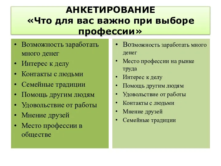 АНКЕТИРОВАНИЕ «Что для вас важно при выборе профессии» Возможность заработать много денег