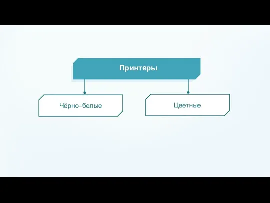 Принтеры Чёрно-белые Цветные