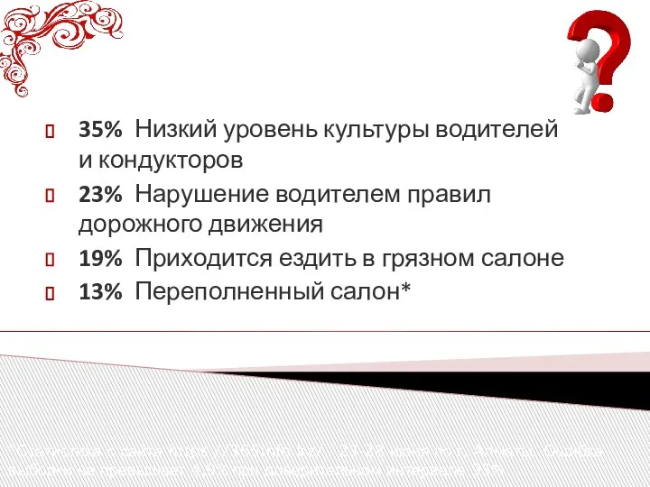 35% Низкий уровень культуры водителей и кондукторов 23% Нарушение водителем правил дорожного