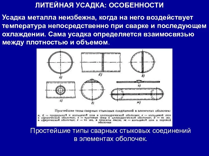 ЛИТЕЙНАЯ УСАДКА: ОСОБЕННОСТИ Усадка металла неизбежна, когда на него воздействует температура непосредственно