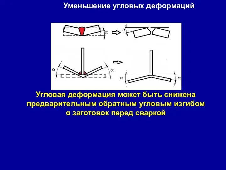 Уменьшение угловых деформаций Угловая деформация может быть снижена предварительным обратным угловым изгибом α заготовок перед сваркой