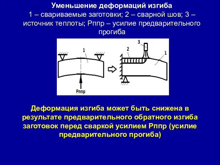 Уменьшение деформаций изгиба 1 – свариваемые заготовки; 2 – сварной шов; 3