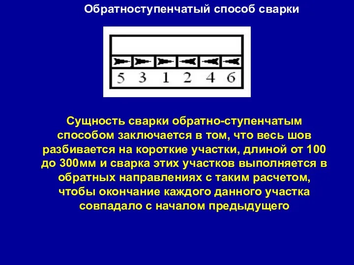 Обратноступенчатый способ сварки Сущность сварки обратно-ступенчатым способом заключается в том, что весь