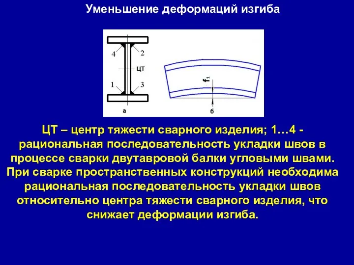 Уменьшение деформаций изгиба ЦТ – центр тяжести сварного изделия; 1…4 - рациональная