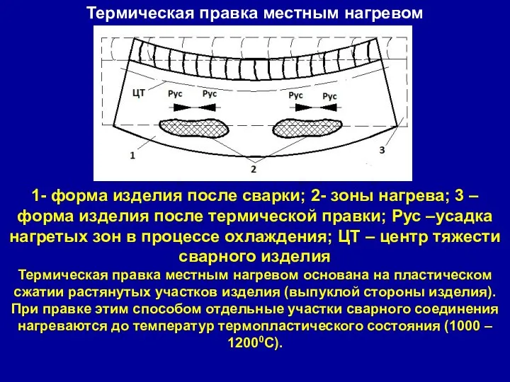 Термическая правка местным нагревом 1- форма изделия после сварки; 2- зоны нагрева;