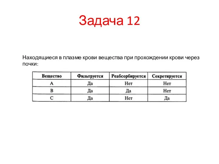 Задача 12 Находящиеся в плазме крови вещества при прохождении крови через почки: