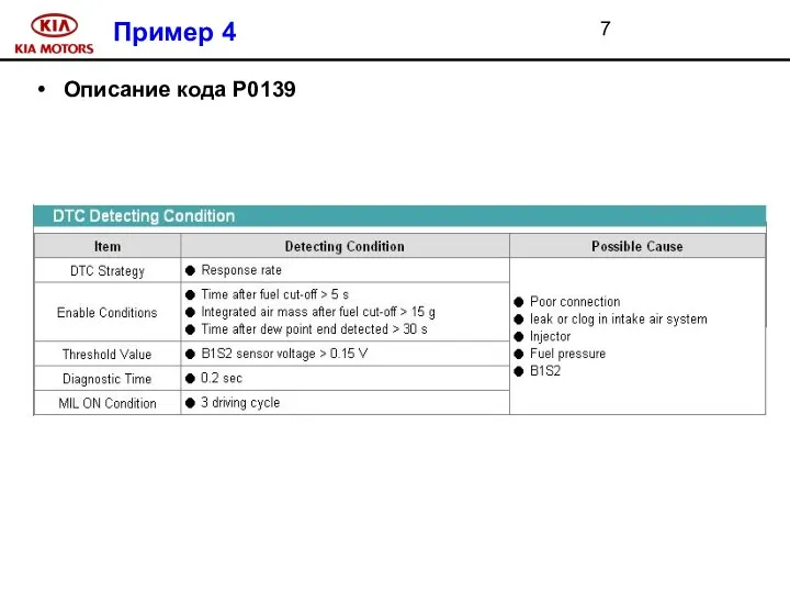 Пример 4 Описание кода Р0139