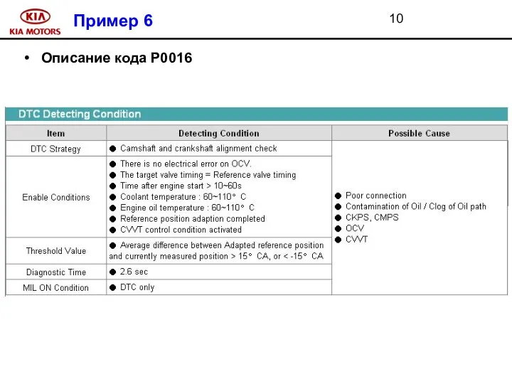 Пример 6 Описание кода Р0016